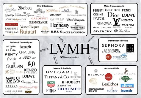 lvmh brands list 2023